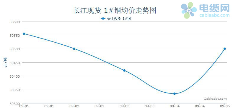 50569澳门永利